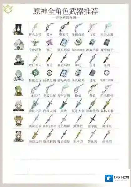 原神4.5全角色武器使用推荐 天赋刷取与加点一图流