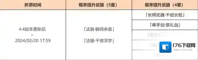 原神 「神铸赋形」祈愿:「法器·鹤鸣余音」「法器·千夜浮梦」概率UP