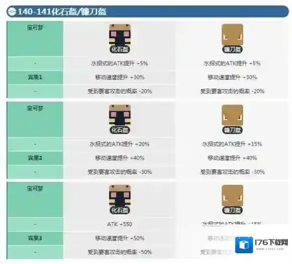 宝可梦探险寻宝化石盔宾果数据 镰刀盔宾果数据介绍