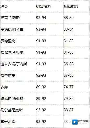 绿茵信仰全新内容精彩多多，热力绿茵激情开燃！