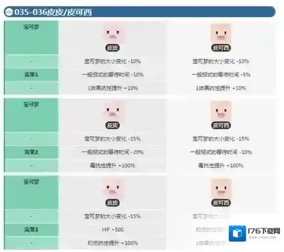 宝可梦探险寻宝皮皮宾果数据 皮可西宾果数据介绍