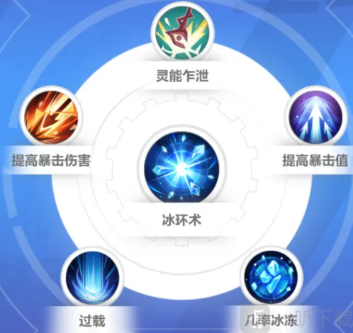 火炬之光无限神谕者众神之化身技能怎么搭配 神谕者众神之化身技能搭配攻略