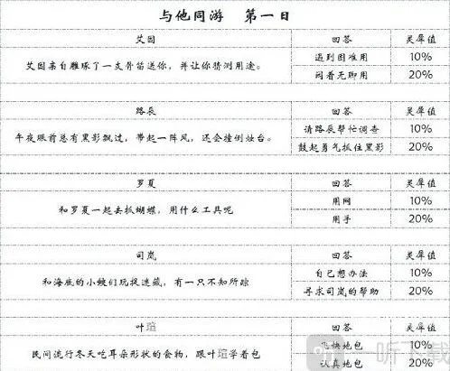 时空中的绘旅人与他