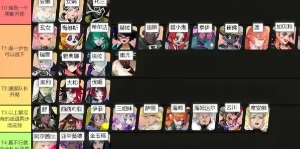 众神派对哪个英雄最厉害 众神派对角色强度排行图