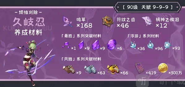 原神久岐忍角色突破材料需要哪些 久岐忍角色突破材料汇总与指南