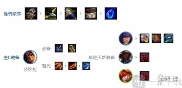 金铲铲之战乡村