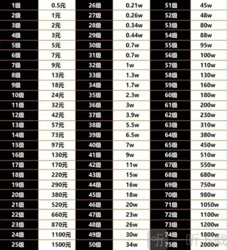 抖音等级价目表1-75 抖音等级价目表1-75要花多少钱