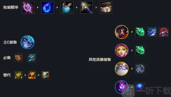 云顶之弈维克托