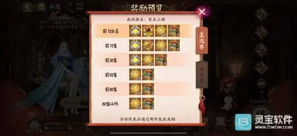 阴阳师分数线