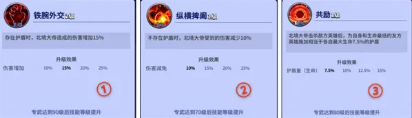 疯狂水世界S2赛季英雄解析及阵容推荐