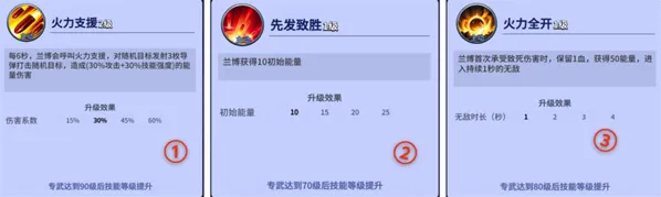 疯狂水世界兰博