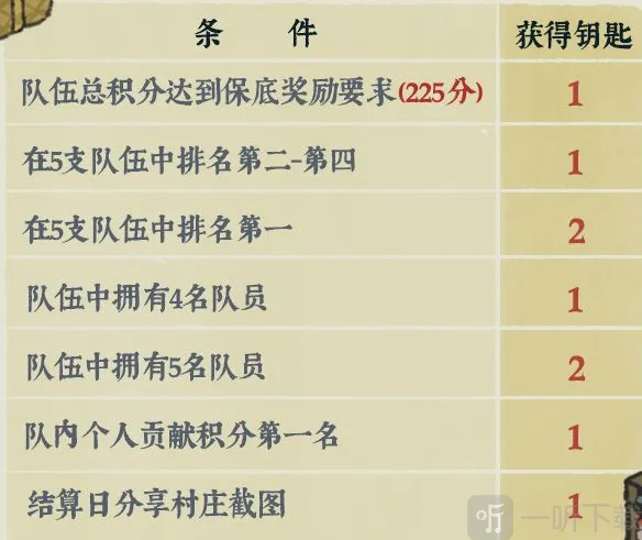 江南百景图粮草