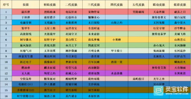 向僵尸开炮皮肤排行榜2026