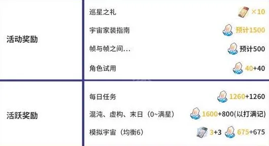 崩坏星穹铁道月卡