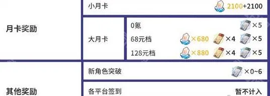 崩坏星穹铁道奖励