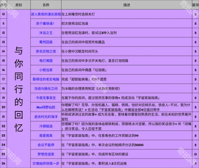 崩坏星穹铁道宇宙