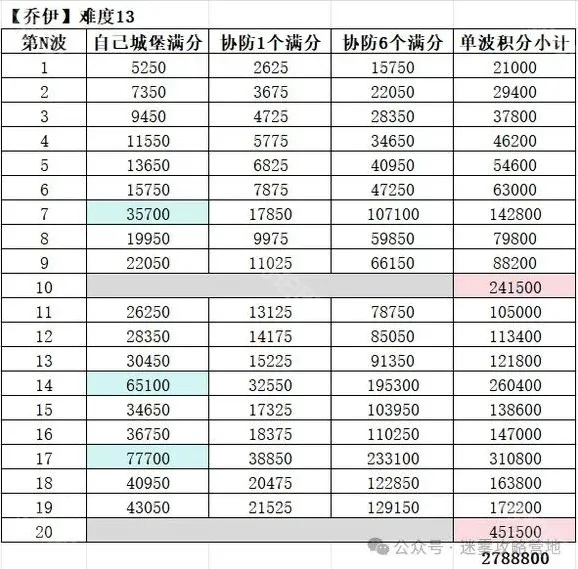无尽冬日矛兵