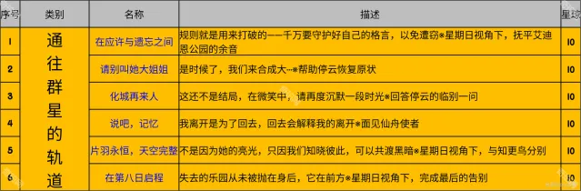 崩坏星穹铁道描述