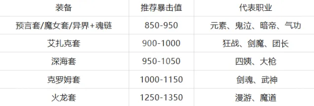 地下城与勇士起源版本