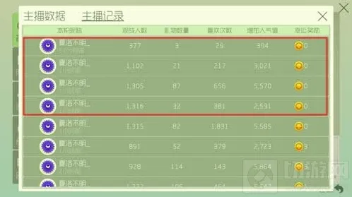 球球大作战中人气值怎么估算的 如何提升人气