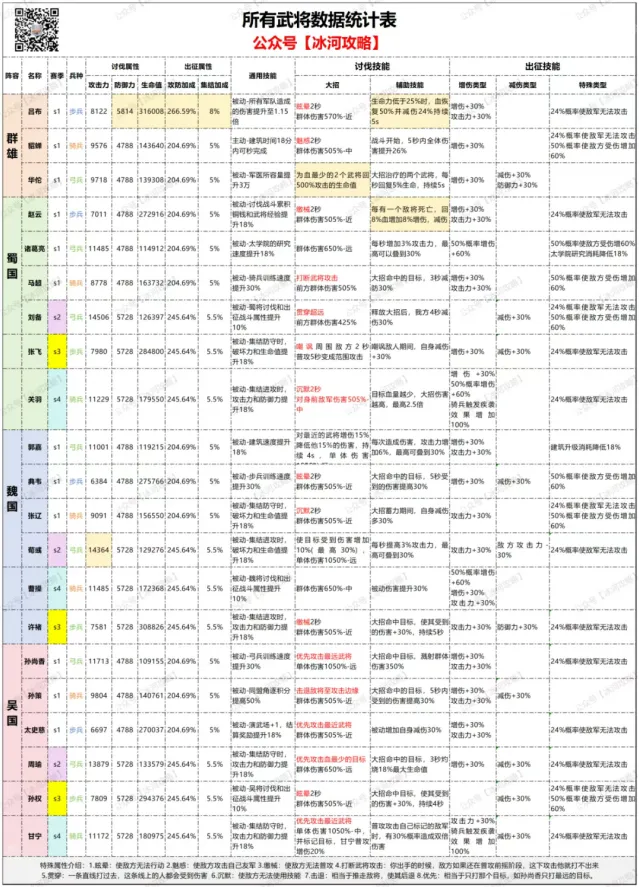 三国冰河时代生命