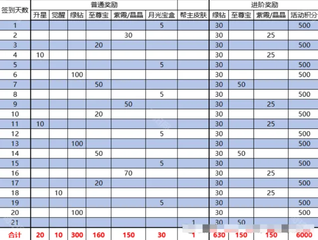 百炼英雄碎片