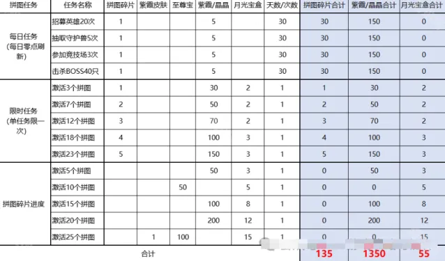 百炼英雄限时
