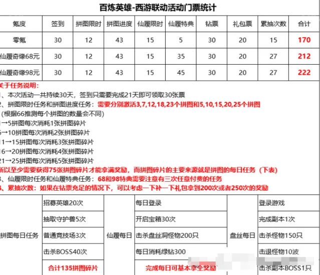 百炼英雄月光宝盒