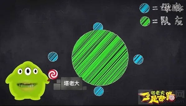 球球大作战度角