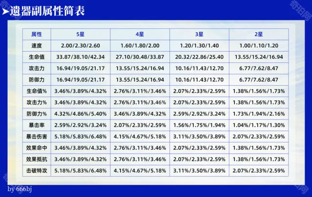 崩坏星穹铁道变量