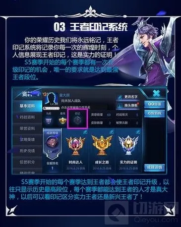 王者荣耀王者