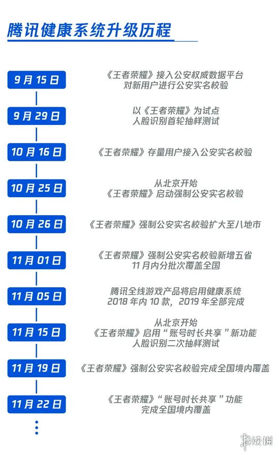 王者荣耀覆盖