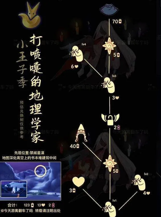 光遇9.21打喷嚏地理学家复刻攻略