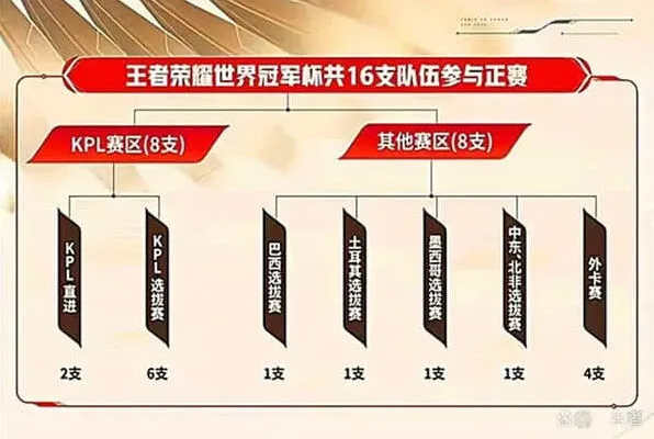 《王者荣耀》SZ战队成员构成解析
