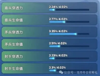 无尽冬日宠物洗练优先顺序核心教程