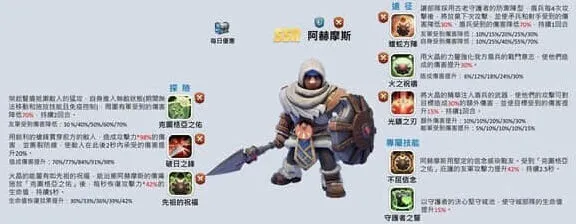 无尽冬日四代英雄强度全面测评攻略