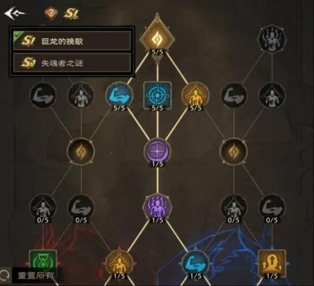 命运迭代