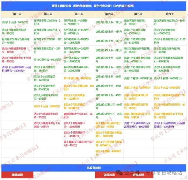 无尽冬日：最强王国备战任务最全步骤