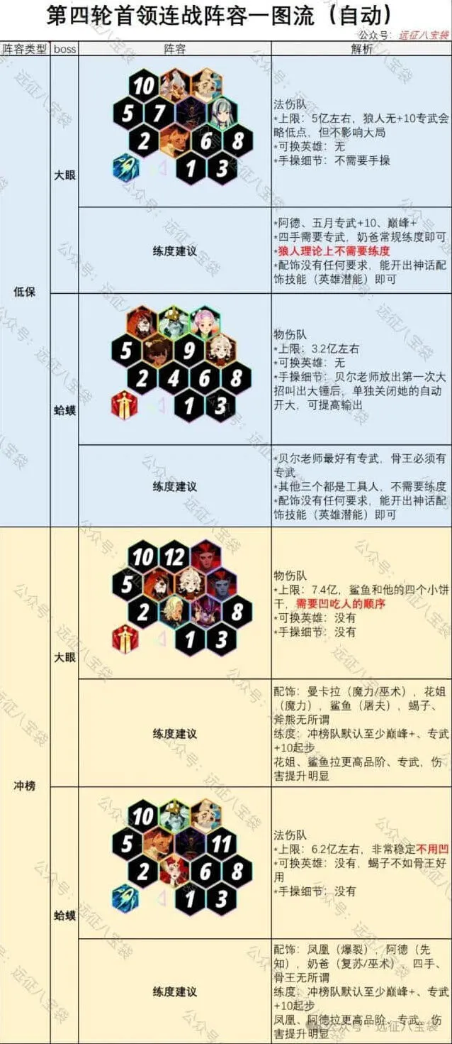 剑与远征连战