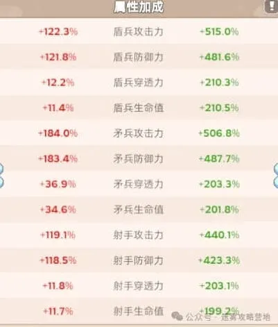 无尽冬日战报加成查看玩法解析