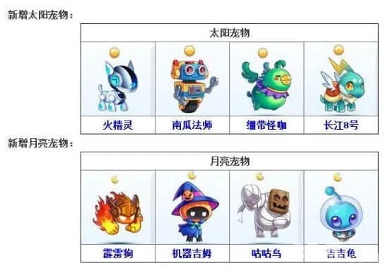 《天天酷跑》8.14更新宠物新增全详解