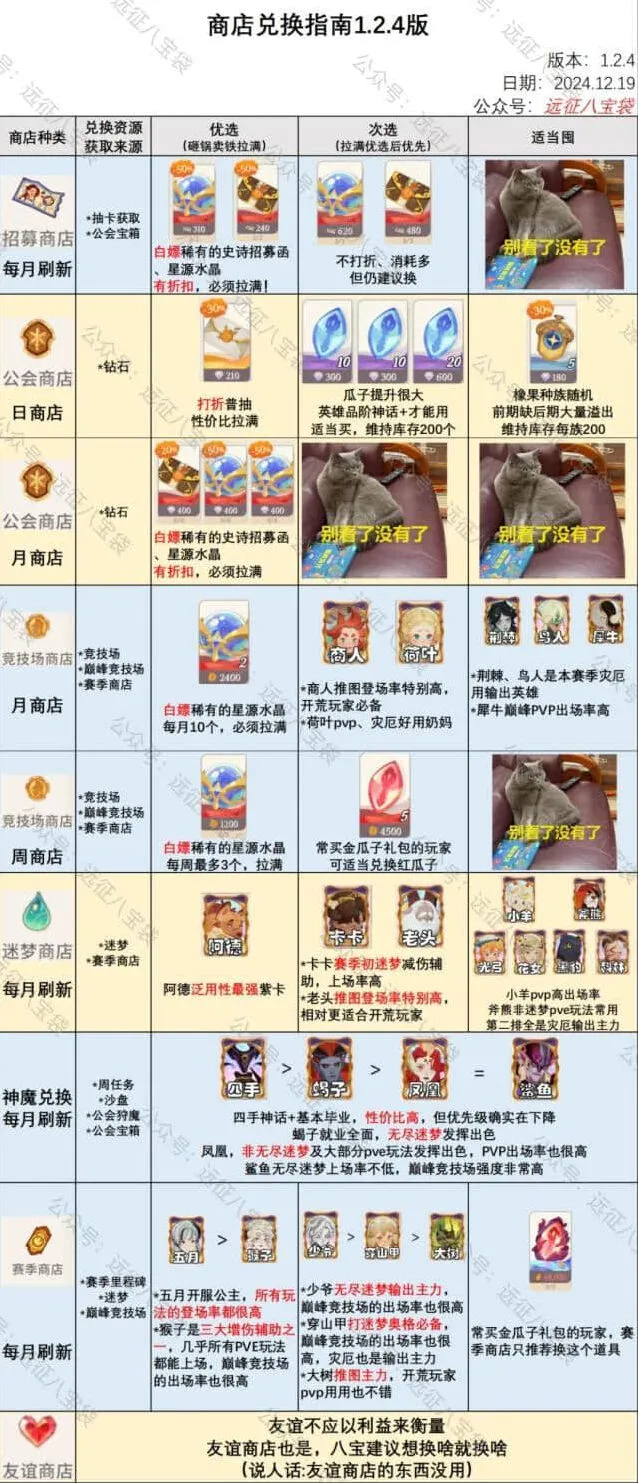 《剑与远征》：启程1.2.4商店兑换指南