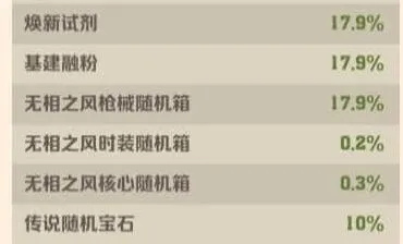 向僵尸开炮淘金之旅玩法费用解析