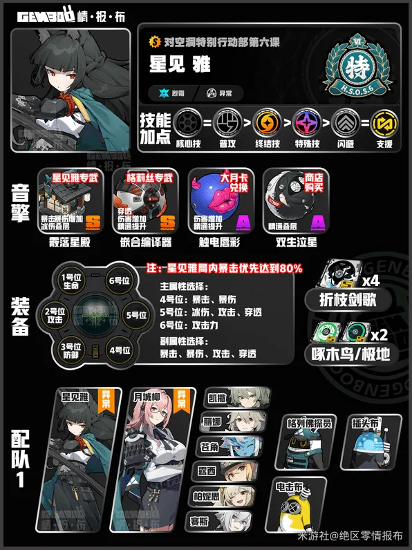 《异常》星见雅配队养成词条全攻略