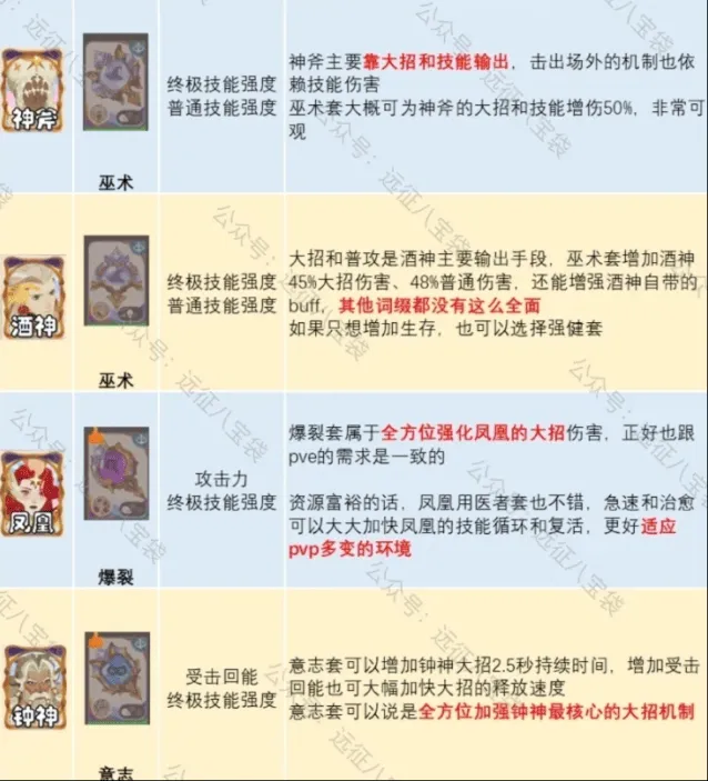 剑与远征启程锈锚港pvp配饰词缀配置教程