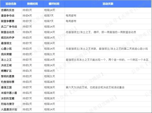无尽冬日活动时间循环规律玩法讲解