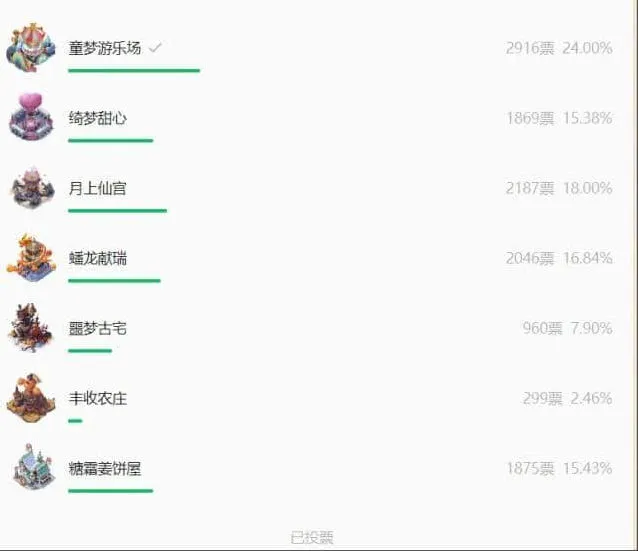 无尽冬日彩虹独角兽行军皮返场技巧