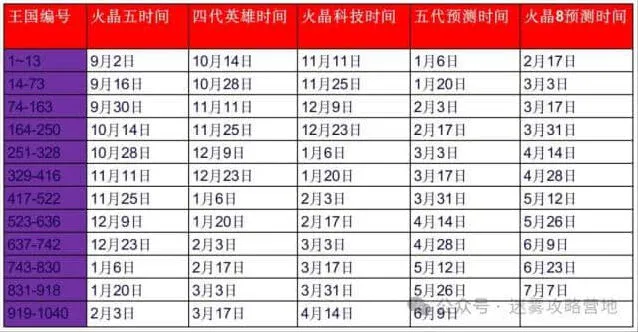 无尽冬日2025元旦活动玩法流程