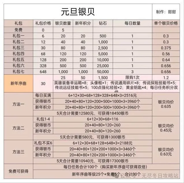 《无尽冬日》2025元旦银贝礼包购买推荐