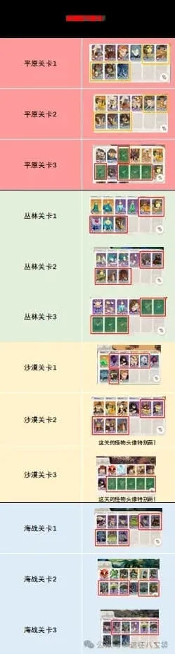《剑与远征启程》战术工坊通关阵容指南